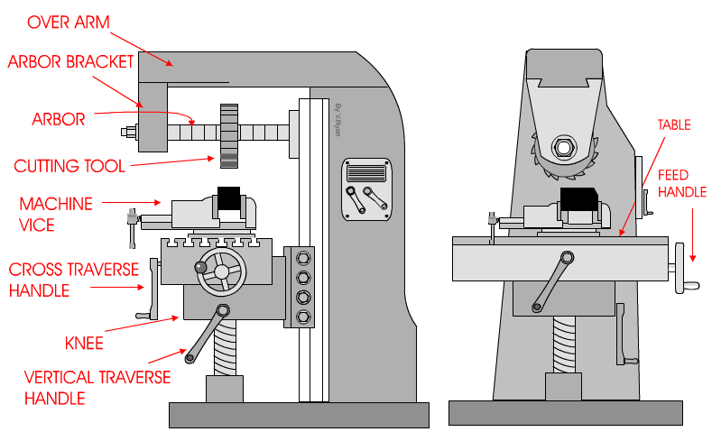 اجزای cnc فرز
