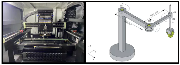 محور های cnc تراش