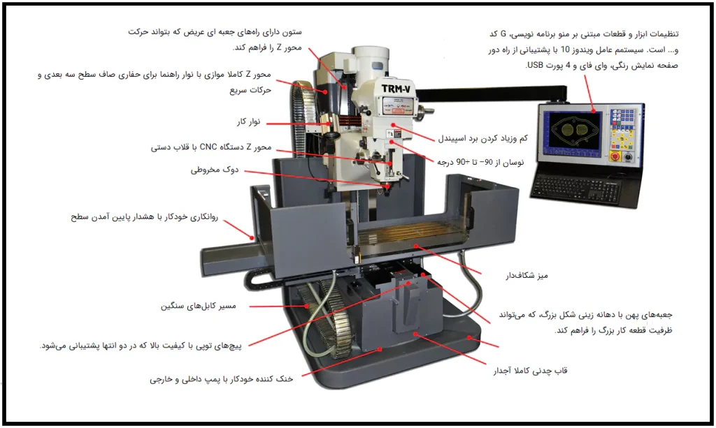 مشخصات دستگاه cnc