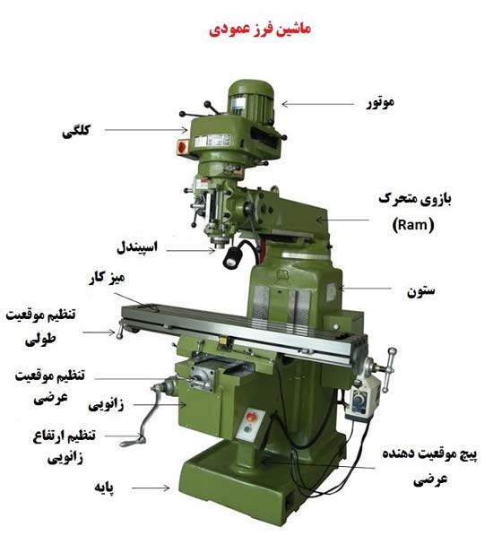 ساختار cnc فرز عمودی