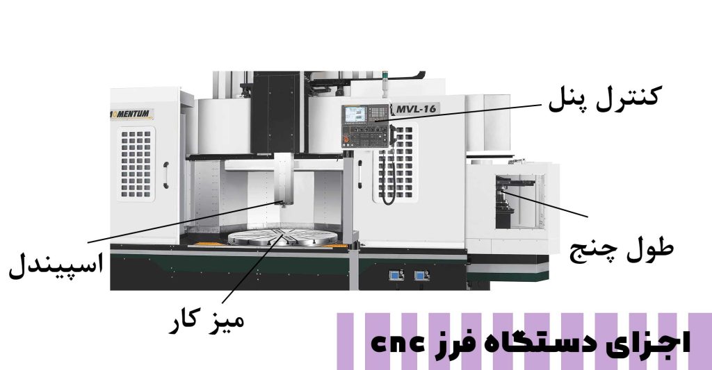 اجزای اصلی و ساختار دستگاه CNC فرز