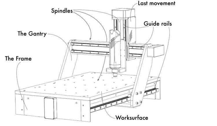 دستگاه تراش cnc