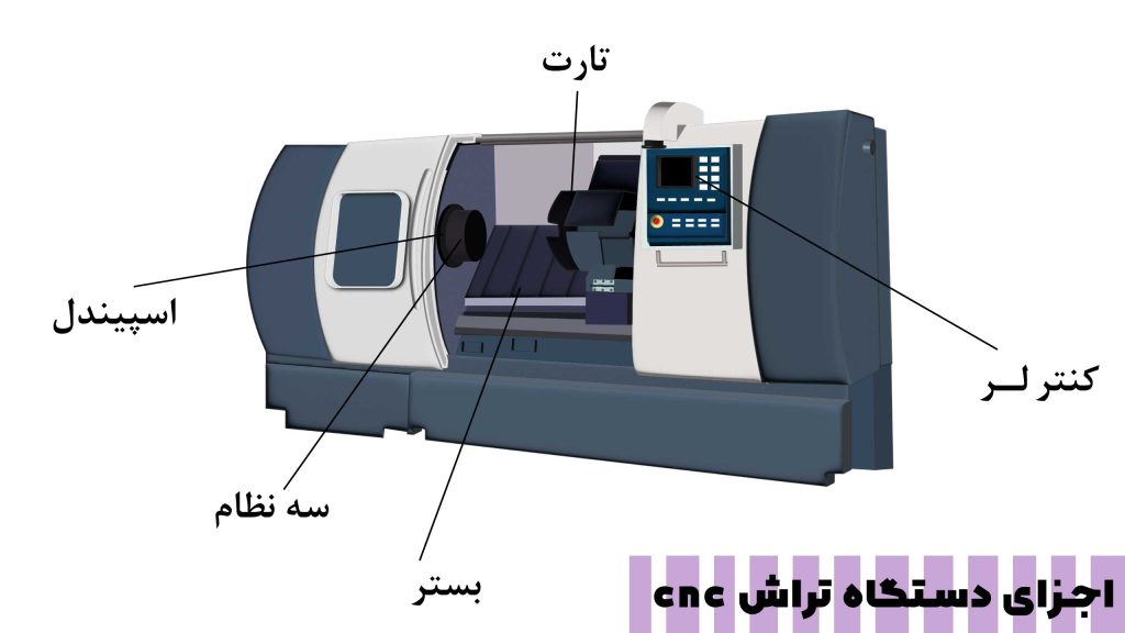 اجزای اصلی و ساختار دستگاه CNC تراش